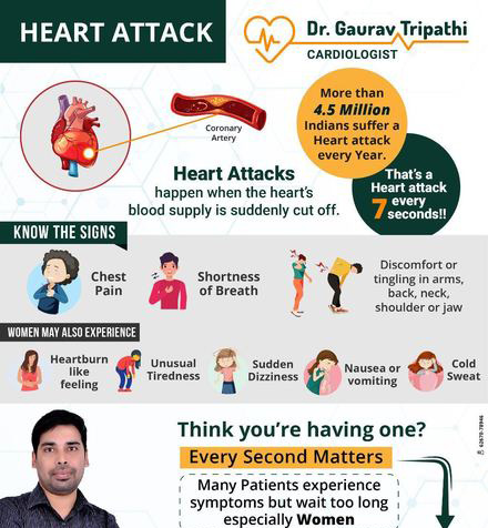 Pacemaker Treatment in Raipur